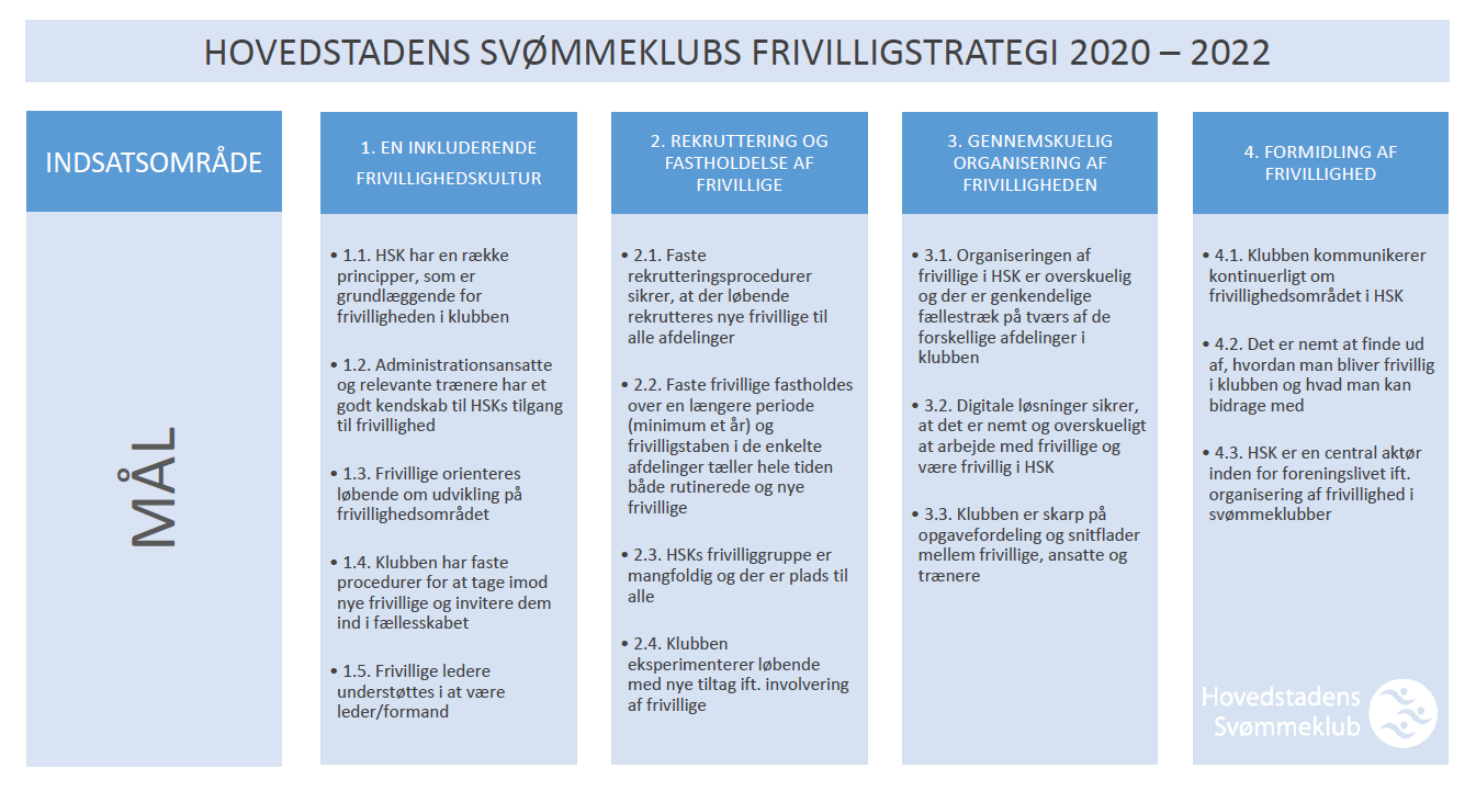 Frivilligstrategi HSK 2020-2022